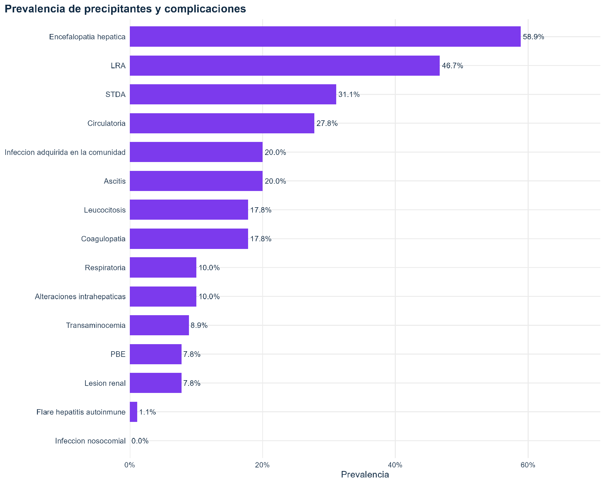 Gráfica científica editable preparada por MDatos